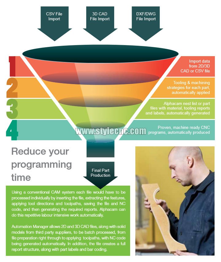 使用 Alphacam 實現(xiàn)自動化 使用 Alphacam 實現(xiàn)自動化