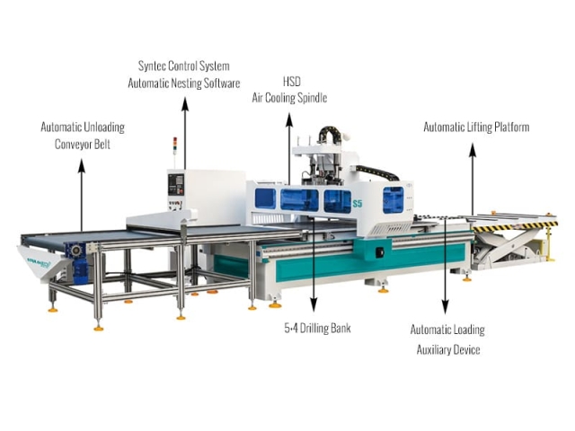 加拿大定制家具自動(dòng)嵌套數(shù)控雕刻機(jī)