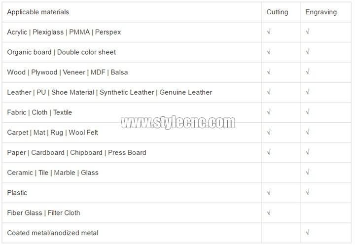 廉價(jià)數(shù)控激光切割系統(tǒng)的適用材料 STJ1610