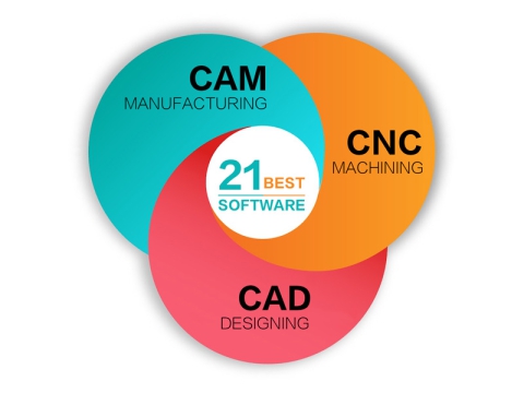 2025年最佳數(shù)控機床 CAD/CAM 軟件(免費和付費) 2025年最佳數(shù)控機床 CAD/CAM 軟件(免費和付費)